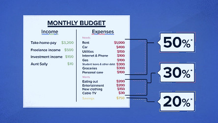How to make a monthly budget in a spreadsheet and start saving money